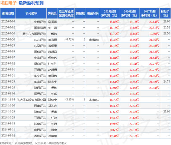 配资官网开户 华安证券：给予均胜电子买入评级
