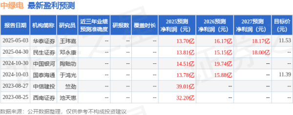 配资安全平台 中国银河：给予中绿电买入评级